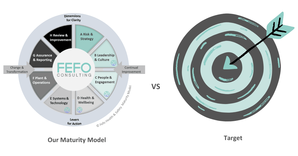 Overdosing on KPI's and Goals. Focus on This Instead... FEFO