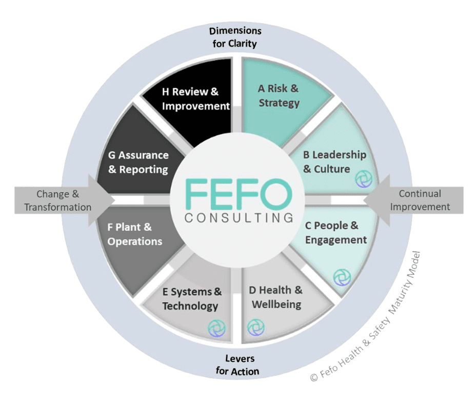 Why Measure Performance? 