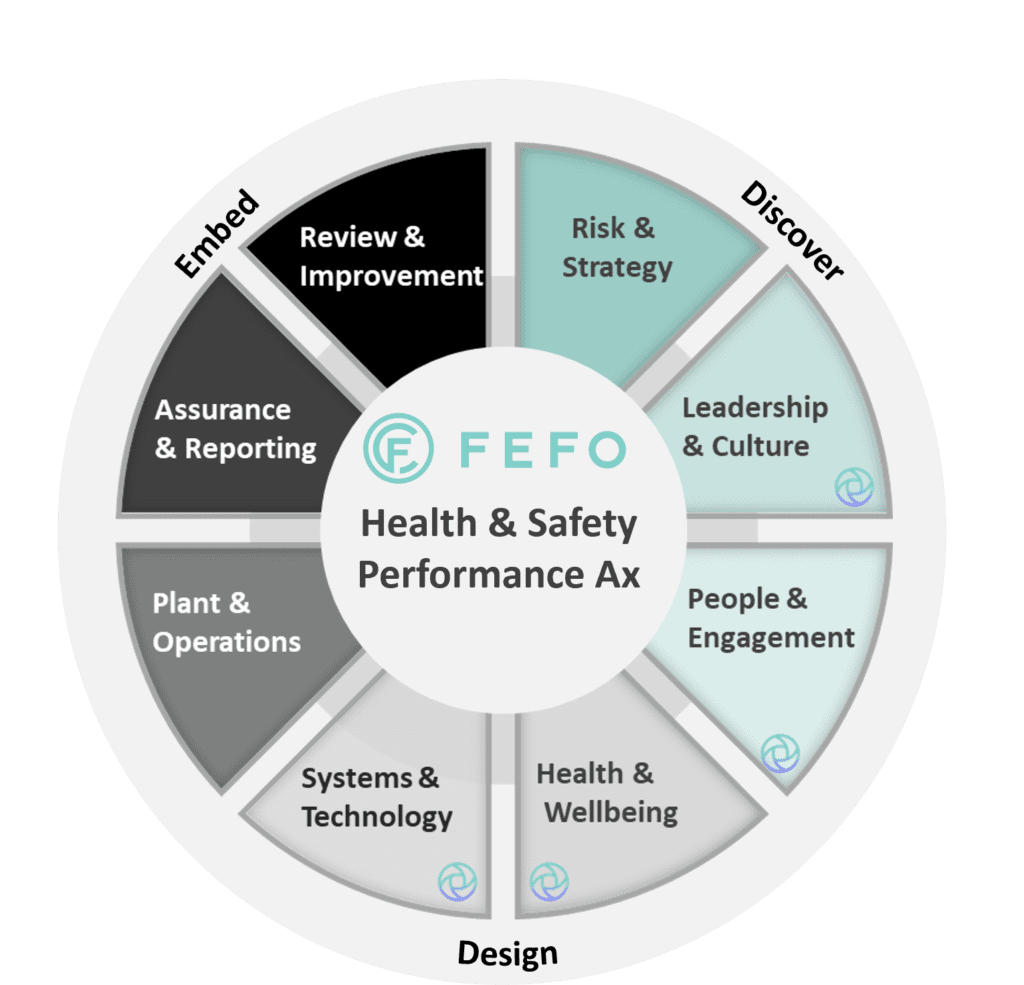 Why Measure Performance?