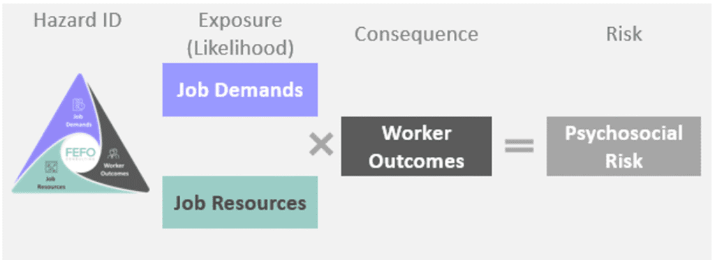 How is this Achieved?