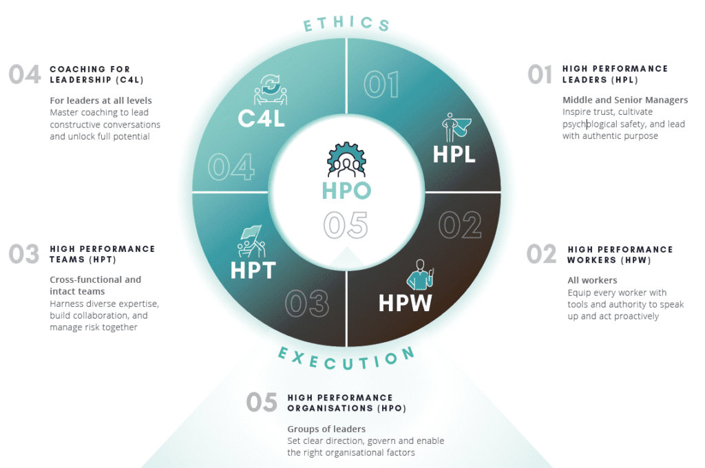 Why Effective Leadership Matters?