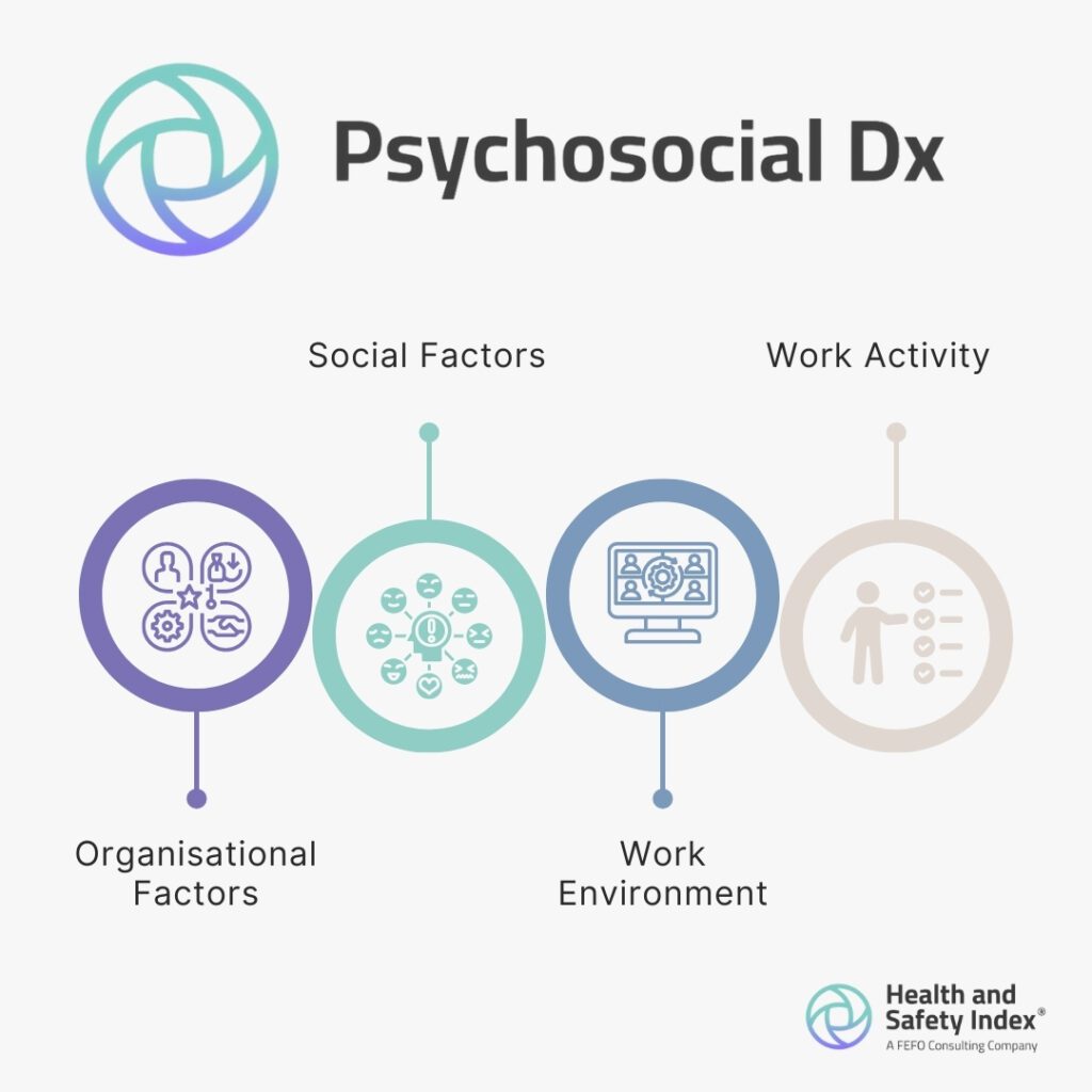 How is this Achieved?