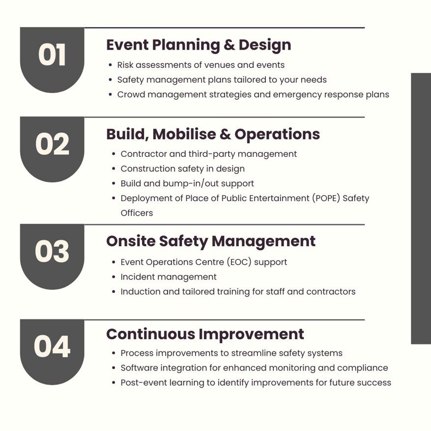 How We Support Safe, Seamless Successful Events