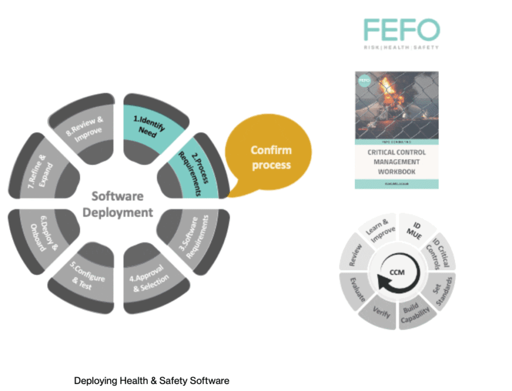 Revolutionise Safety With Tailored Technology 