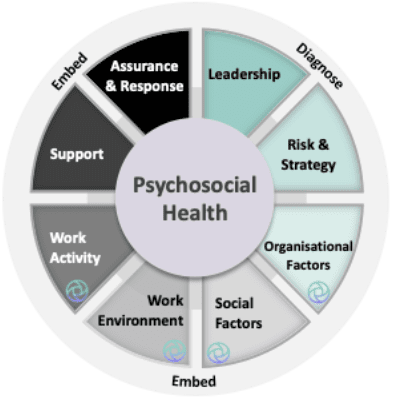 Why Measure Performance? 