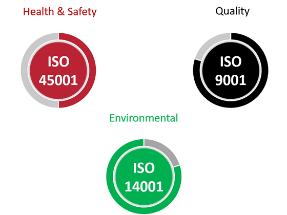 Management Systems (ISO & FSC)