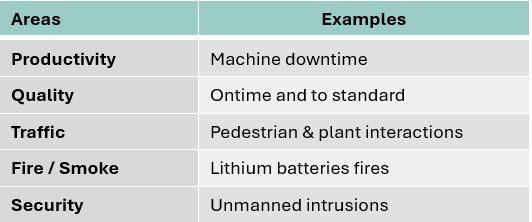 What AI can add to your current CCTV setup